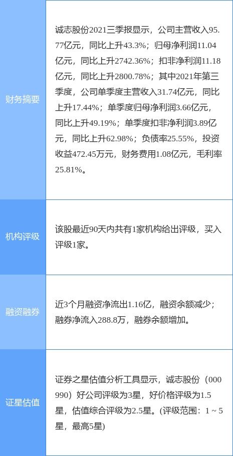 誠(chéng)志股份擬發(fā)行不超過(guò)20億元公司債券，加碼信息技術(shù)咨詢(xún)服務(wù)布局